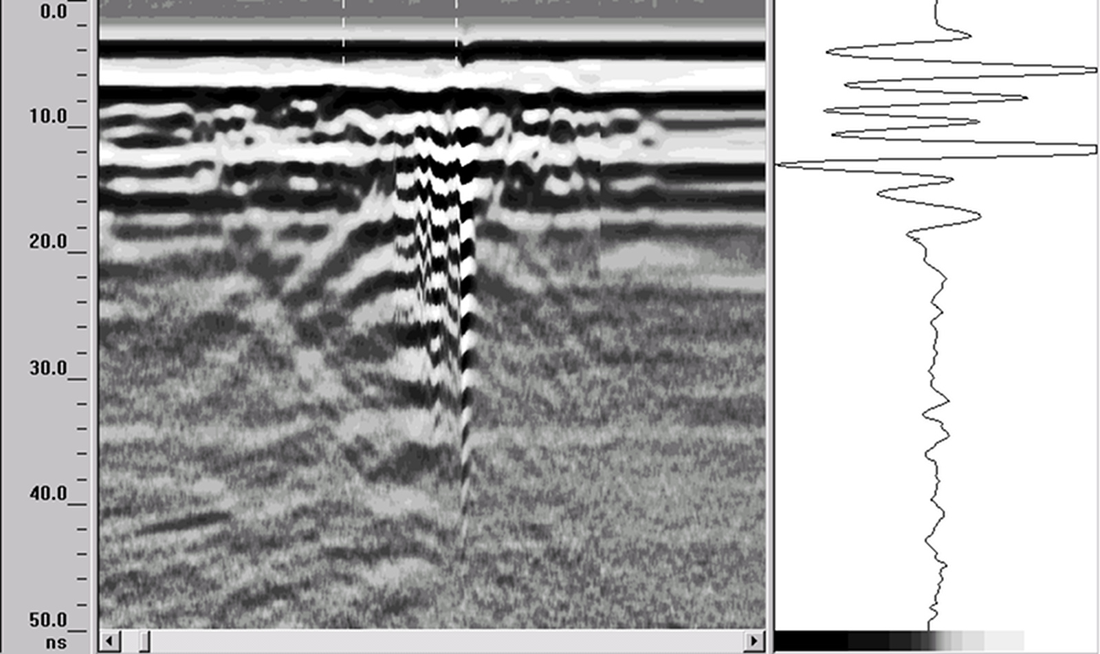 Ground Penetrating Radar